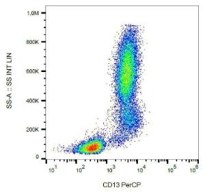 Surface staining of human peripheral blood leukocytes with Anti-CD13 Antibody (A86403)