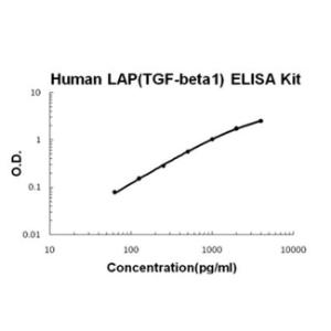 BSBTEK1218 - HUMAN LAP(TGF-BETA1) PICOKINE ELISA KIT