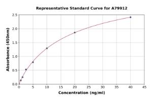 Representative standard curve for Rat Complement C3a ELISA kit (A79912)