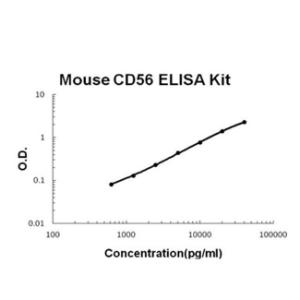 BSBTEK1223 - MOUSE CD56/NCAM1 PICOKINE ELISA KIT