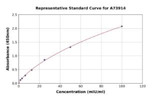 Representative standard curve for Human GSTT2 ELISA kit