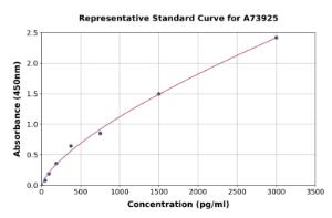 Representative standard curve for Porcine IL-12 p40 ELISA kit