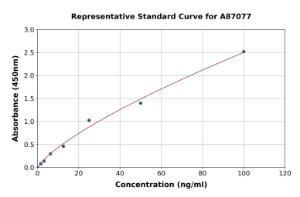 Representative standard curve for Bovine YKL-40/CHI3L1 ELISA kit (A87077)