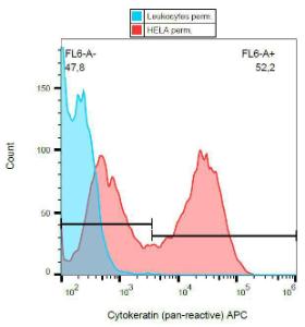 Antibody A86441-100 100 µg