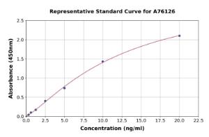 Representative standard curve for Human Phosphorylated AMPK ELISA kit (A76126)