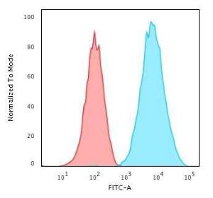 Anti-HLA DRB Mouse Monoclonal Antibody [clone: LN-3]