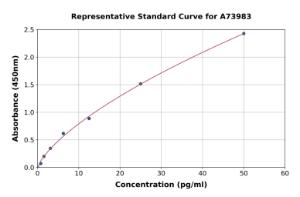 Representative standard curve for Mouse Anti-Type II Collagen Antibody ELISA kit