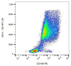 Surface staining of CD169 on buffy coat diff monocytes by Anti-CD169 Antibody (A86474)