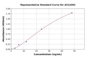 Representative standard curve for mouse CD3 epsilon ELISA kit (A314292)