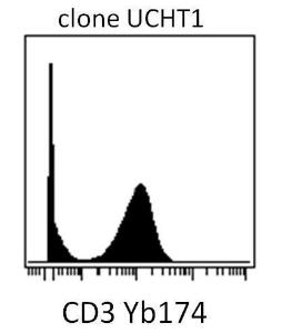 Surface staining (mass cytometry) of PBMC after Ficoll-Paque separation with Anti-CD3 Antibody (A86522).