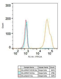 Anti-CD3G Rabbit Monoclonal Antibody [clone: ARC2105]