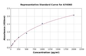 Representative standard curve for Guinea Pig BDNF ELISA kit