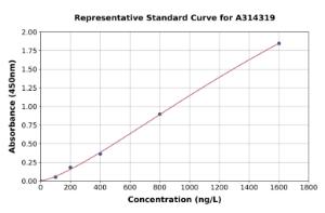 Representative standard curve for human CD300LB ELISA kit (A314319)