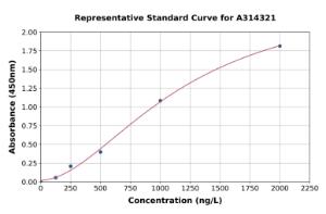 Representative standard curve for human Syntaxin 6 ELISA kit (A314321)