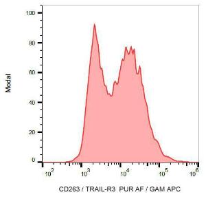 Anti-CD263 Mouse Monoclonal Antibody [Clone: TRAIL-R3-02]