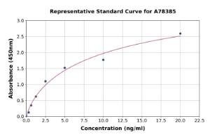 Representative standard curve for Human LIFR ELISA kit (A78385)