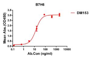 Antibody A318555-500