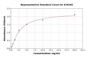 Representative standard curve for Mouse Aquaporin 3 ELISA kit (A76165)