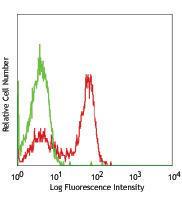 Anti-CD3 Mouse Monoclonal Antibody