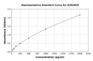 Representative standard curve for Human VASH1 ELISA kit (A302829)