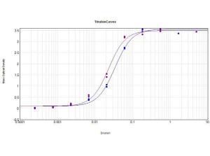 Human IgG F(C) antibody PEROXI