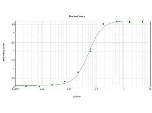 Goat-A-Human IgG (MX101 mg