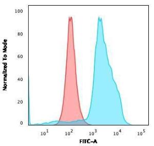 Antibody anti-TIGIT TIGIT3017 BSA 100 µg