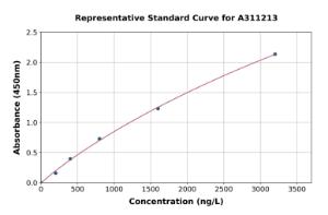 Representative standard curve for Human IL-25 ELISA kit (A311213)