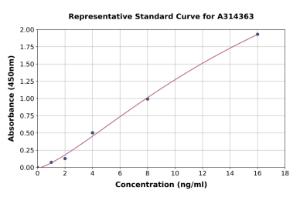 Representative standard curve for human EXTL1 ELISA kit (A314363)