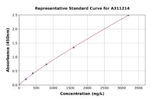 Representative standard curve for Human MKK6 ELISA kit (A311214)