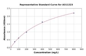 Representative standard curve for Human STIP1 / STI1 ELISA kit (A311223)