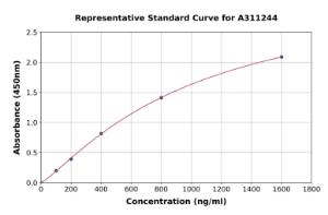 Representative standard curve for Human PAP ELISA kit (A311244)