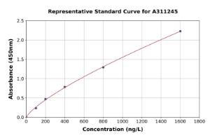 Representative standard curve for Human Ubiquilin / UBQLN1 ELISA kit (A311245)