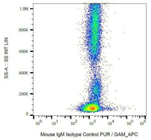 Example of non-specific Mouse IgM (A86761) signal on human peripheral blood; surface staining, 6 µg/ml