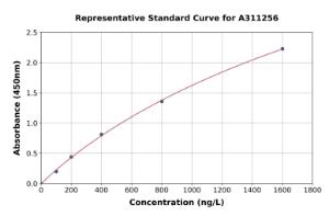 Representative standard curve for Human Deoxyribonuclease I Like 1 ELISA kit (A311256)