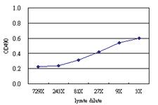 Anti-RHEBL1 Antibody Pair