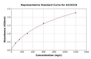 Representative standard curve for Human PADI2/PAD2 ELISA kit (A310218)