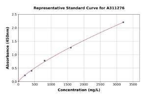 Representative standard curve for Human POT1 ELISA kit (A311276)