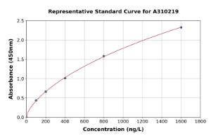 Representative standard curve for Human SVEP1 ELISA kit (A310219)