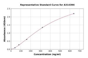 Representative standard curve for human SEPW1 ELISA kit (A314394)