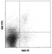 Anti-KLRD1 Rat Monoclonal Antibody