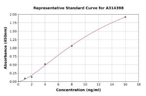 Representative standard curve for human CTRP3 ELISA kit (A314398)