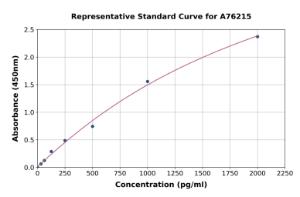 Representative standard curve for Human BMP7 ELISA kit (A76215)