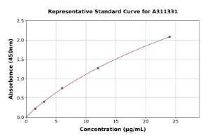 Representative standard curve for Human Placental Lactogen ELISA kit (A311331)