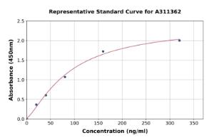 Representative standard curve for Human SLURP1 ELISA kit (A311362)