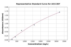 Representative standard curve for Human BCAR1 ELISA kit (A311367)