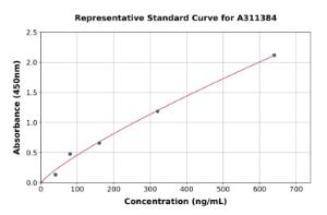 Representative standard curve for Human C1QA ELISA kit (A311384)