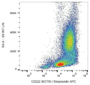 Surface staining of human peripheral blood with Anti-CD222 Antibody (A86837)