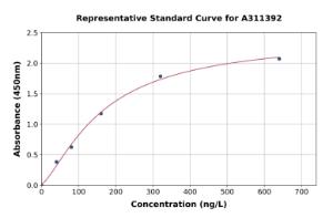 Representative standard curve for Human MCP3 ELISA kit (A311392)