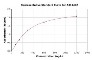 Representative standard curve for Human SLC35D3 ELISA kit (A311402)